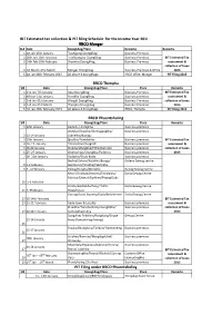 Tentative Dates for Collection of BIT for IY 2014