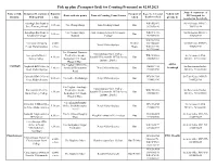 Pick up Plan (Transport Grid) for Counting Personnel on 02.05.2021 Name & Contact No