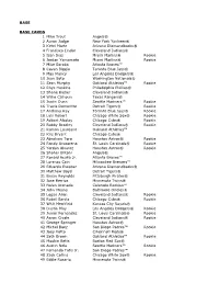 2020 Bowman Checklist.Xls