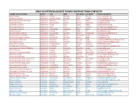 2019-20 Intercollegiate Team Contacts.Xlsx