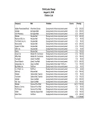 Child Labor Summer 2008 Sweep Citation List