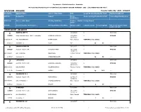 MYSORE Transfer Authority : JDPI - MYSORE Priority No