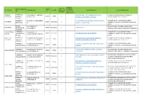 Servizio Civile Universale ANCI LOMBARDIA