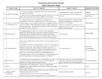Purchasing and Accounts Payable Quick Reference Guide