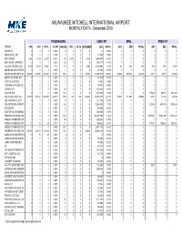 SAP Crystal Reports