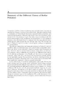 A Summary of the Different Classes of Stellar Pulsators