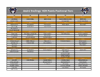 André Snellings' H2H Points Positional Tiers