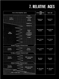 Relative Ages