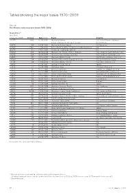 Disasters from 1970–2009 by Cost