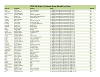 2018 PA State 4-H Horse Show Results by Class