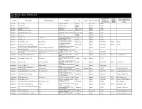 Levi Strauss & Co. Factory List