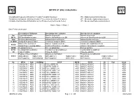 BR IFIC N° 2502 Index/Indice