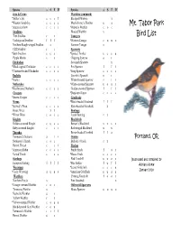 Mt. Tabor Park Bird List