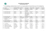 Water Use Register – 2018