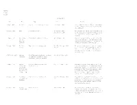 A 39 591 Tables Pages 30-31