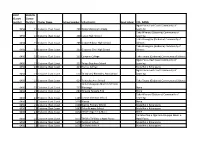 Cluster 21 Schools List.Pdf