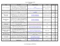 Current Scholarships at HHS 2/15/2017 Name Description