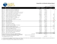 Proposition 12 Allocation Balance Report