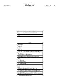 Trailer Towing Chart � � � � � � � � � � � � � � � � � � � � � � � � � � � *** OFFICIAL *** � �J1��A� � � � � � � � � �Page � � � � 5� � � � � � � � � � � � 