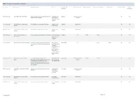Infrastructure Delivery Schedule
