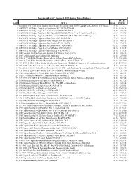 PDF of Aug 15 Results