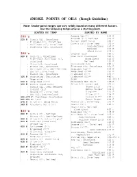SMOKE POINTS of OILS (Rough Guideline)