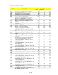 Description Rvs Code Annex 2. List of Procedure Case Rates First Case Rate