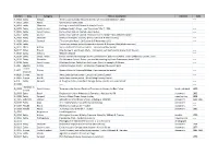 Archive Index