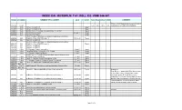 DAI 320 Index Revised