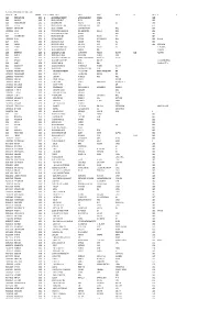Mgl-Int-1-2015-Unpaid Shareholders List As on 31