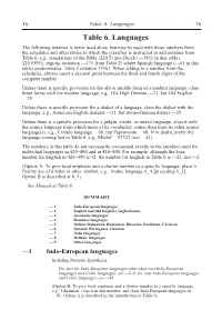 *‡Table 6. Languages