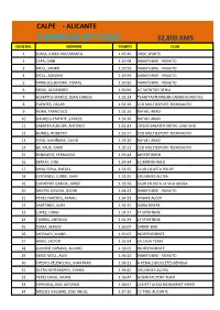 Ii Marcha Btt Calp