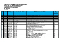 Permit Application for Import/Export