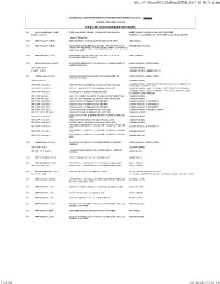 2017 02 02 B M.Pdf