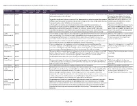 Regional Assessment Report on Biodiversity and Ecosystem Services for Asia and the Pacific Comments External Review First Order Draft - Chapter 3