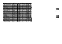 Number Project Parish CBC No Type Contractor FW Start Datefw End Date