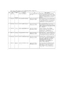 Name of Offce:- Office of Additional Collector-III, North Goa District, Mapusa Goa Sub:- Uploading of Causelist on Deparment Website No