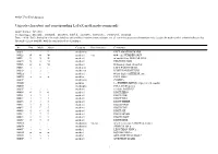 Unicode Characters and Corresponding Latex Math Mode Commands