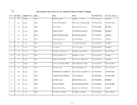 List of Registered Lecturer for the Affiliated Colleges of MLSU, Udaipur