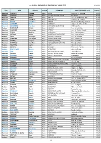 Les Maires Du Loiret En Fonction Au 5 Juin 2020 05/06/2020