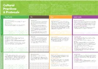 Cultural Practices & Protocols