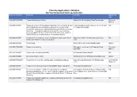 Planning Applications Validated for the Period 18/01/2021 to 22/01/2021 Reference Number Proposal Location Application Type
