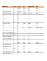 Sl.No Name and Address of Centre Name of District Name of the Counsellor Contact No Name of Medical Incharge/ ICTC Manager Contact No