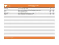 2020 Charitable Grants Report (PDF)