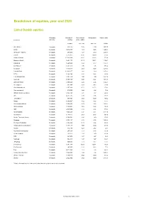 Breakdown of Equities, Year-End 2020