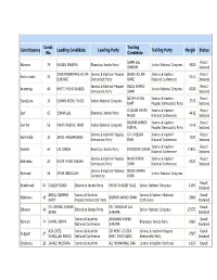 Constituency Const. No. Leading Candidate Leading Party Trailing