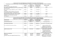 Contract Awards Above EUR 15,000, Made in 2017 Within the Frameworks of EU Funded Project “Preventing Non-Communicable Diseas