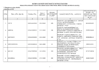KUVEMPU UNIVERSITY DIRECTORATE of DISTANCE EDUCATION Details of the Admissions Made for the Academic Session 2018-19 (July, 2018) Under Open and Distance Learning 1