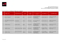 Lists of Current Accreditations for Operators (Networks)
