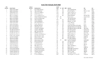 2019-2020 Title I Schools